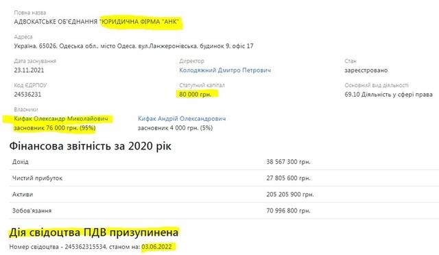 Олександр Кіфак: земельні махінації, юридичні скандали та зв’язок з Юрою Єнакієвським